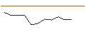 Intraday-grafiek van TURBO UNLIMITED SHORT- OPTIONSSCHEIN OHNE STOPP-LOSS-LEVEL - SANZ GROUPAR