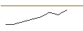 Gráfico intradía de UNLIMITED TURBO LONG - MCCORMICK & CO