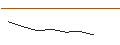 Intraday Chart für OPEN END TURBO BEAR OPTIONSSCHEIN - PHILIPS