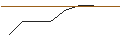 Intraday-grafiek van OPEN END TURBO BEAR OPTIONSSCHEIN - FLATEXDEGIRO