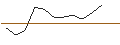 Intraday Chart für JP MORGAN/PUT/DECKERS OUTDOOR CO./750/0.01/20.12.24