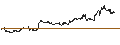 Intraday Chart für BANK VONTOBEL/PUT/MICROSOFT/370/0.5/20.12.24