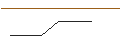 Grafico intraday di PUT/MERCADOLIBRE/800/0.01/17.01.25