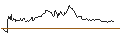 Intraday Chart für BEST UNLIMITED TURBO SHORT CERTIFICATE - BANCO BPM