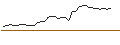 Intraday-grafiek van MORGAN STANLEY PLC/CALL/XYLEM/170/0.1/21.03.25