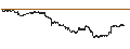 Intraday Chart für SG/PUT/EUR/USD/1.08/100/21.03.25