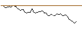 Intraday Chart für BANK VONTOBEL/CALL/ESTEE LAUDER `A`/130/0.1/20.12.24