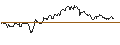 Gráfico intradía de MINI FUTURE LONG ZERTIFIKAT MIT SL - BASIC-FIT