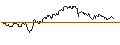 Gráfico intradía de OPEN END CALL TURBO ZERTIFIKAT - BASIC-FIT