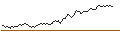 Intraday chart for LONG MINI FUTURE WARRANT - PLATINUM
