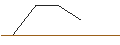 Gráfico intradía de OPEN END TURBO BULL OPTIONSSCHEIN - ETSY