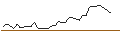 Intraday Chart für MORGAN STANLEY PLC/PUT/VERTIV HOLDINGS A/100/0.1/21.03.25