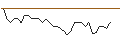 Intraday-grafiek van MORGAN STANLEY PLC/PUT/COLGATE-PALMOLIVE/90/0.1/21.03.25