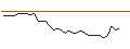Intraday Chart für MORGAN STANLEY PLC/PUT/NEWMONT/40/0.1/19.12.25