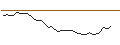 Intraday Chart für MORGAN STANLEY PLC/PUT/NEWMONT/40/0.1/21.03.25
