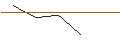 Intraday Chart für MORGAN STANLEY PLC/CALL/HANNOVER RUECK/230/0.1/21.03.25