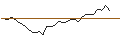 Intraday Chart für MORGAN STANLEY PLC/CALL/TOPGOLF CALLAWAY BRANDS/21/0.1/21.03.25