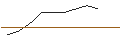 Intraday-grafiek van TURBO UNLIMITED SHORT- OPTIONSSCHEIN OHNE STOPP-LOSS-LEVEL - OCCIDENTAL PETROLEUM