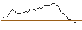 Intraday Chart für OPEN END TURBO LONG - AMBARELLA