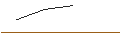 Intraday Chart für MINI FUTURE LONG - PIPER SANDLER