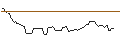 Intraday Chart für OPEN END TURBO OPTIONSSCHEIN LONG - FORTUM