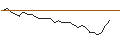 Intraday Chart für MORGAN STANLEY PLC/PUT/AKAMAI TECHNOLOGIES/75/0.1/20.06.25