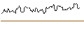 Intraday Chart für SG/PUT/HSBC HOLDINGS/700/1/20.09.24