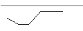 Intraday Chart für OPEN END TURBO OPTIONSSCHEIN SHORT - ENEL