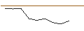 Intraday-grafiek van UNLIMITED TURBO LONG - MODINE MANUFACTURING