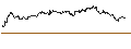 Gráfico intradía de UNLIMITED TURBO LONG - ANGLOGOLD ASHANTI ADR