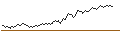 Intraday Chart für BULL OPEN END TURBO WARRANT - PLATINUM