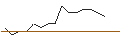 Intraday Chart für TURBO UNLIMITED SHORT- OPTIONSSCHEIN OHNE STOPP-LOSS-LEVEL - TALANX