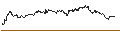 Intraday Chart für MINI FUTURE LONG - ANGLOGOLD ASHANTI ADR