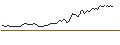 Intraday Chart für BULL OPEN END TURBO WARRANT - PLATINUM