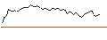 Intraday Chart für MINI FUTURE LONG - MELEXIS