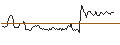 Intraday Chart für UNLIMITED TURBO BULL - GEN DIGITAL