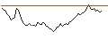 Gráfico intradía de TURBO BEAR WARRANT - FTSE MIB