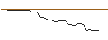 Intraday Chart für MORGAN STANLEY PLC/PUT/D.R. HORTON/135/0.1/20.09.24