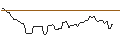 Intraday Chart für OPEN END TURBO OPTIONSSCHEIN LONG - FORTUM