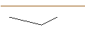Intraday Chart für MORGAN STANLEY PLC/PUT/TAG IMMOBILIEN/15/1/21.03.25