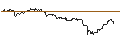 Grafico intraday di MINI FUTURE SHORT - CRACKER BARREL OLD COUN.ST.