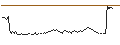 Grafico intraday di BANK VONTOBEL/PUT/BANCO BPM/6.8/0.1/19.09.24