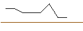 Intraday-grafiek van TURBO UNLIMITED LONG- OPTIONSSCHEIN OHNE STOPP-LOSS-LEVEL - H. LUNDBECK B