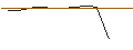 Intraday Chart für FAKTOR-OPTIONSSCHEIN - ACUITY BRANDS