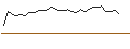 Intraday Chart für MORGAN STANLEY PLC/CALL/ANGLOGOLD ASHANTI ADR/32.5/1/21.03.25