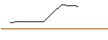 Gráfico intradía de OPEN END TURBO SHORT - JPMORGAN CHASE