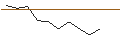 Intraday chart for JP MORGAN/PUT/LEIDOS/150/0.1/16.08.24