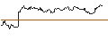 Intraday Chart für OPEN END TURBO PUT-OPTIONSSCHEIN MIT SL - SCHAEFFLE