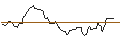 Intraday chart for HSBC/PUT/COMPAGNIE DE SAINT-GOBAIN/90/0.1/19.12.25