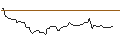 Intraday Chart für OPEN END TURBO OPTIONSSCHEIN LONG - MARATHON PETROLEUM